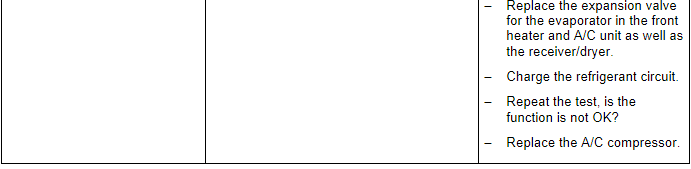 Refrigerant Circuit Pressures Specified Values, Vehicles with Heat Pump