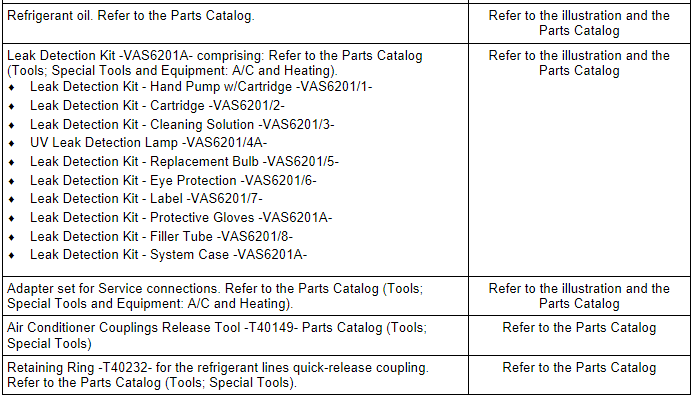 Tools and Materials Available from Distribution Center or Importer