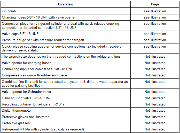 Commercially Available Tools and Materials