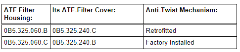 Allocation of the ATF-Filter Cover to the ATF Filter Housing