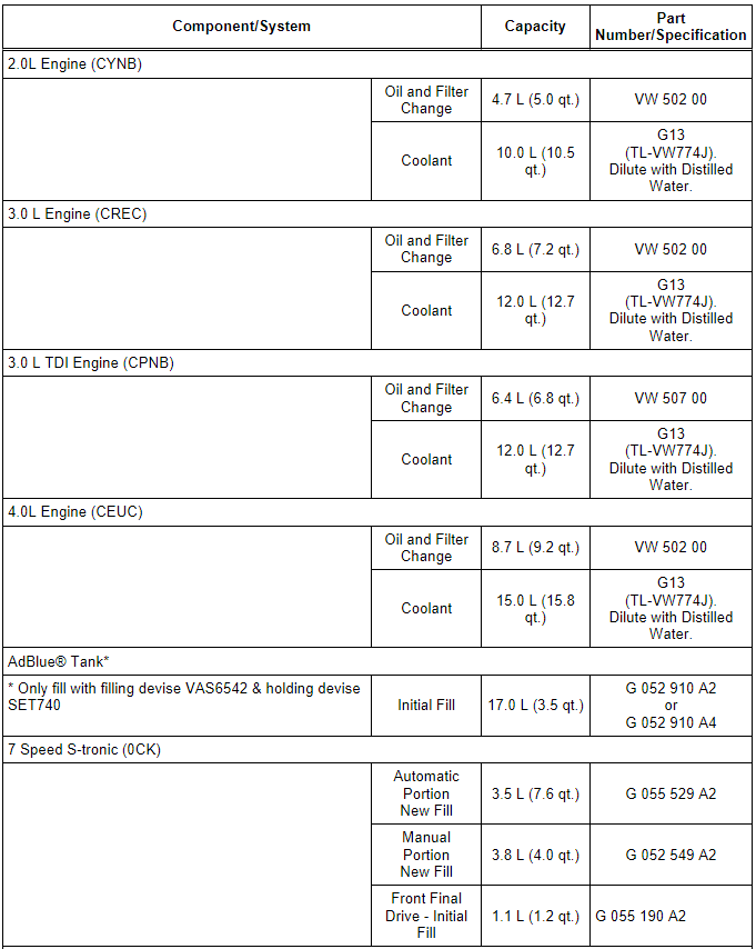 Maintenance, diagnosis