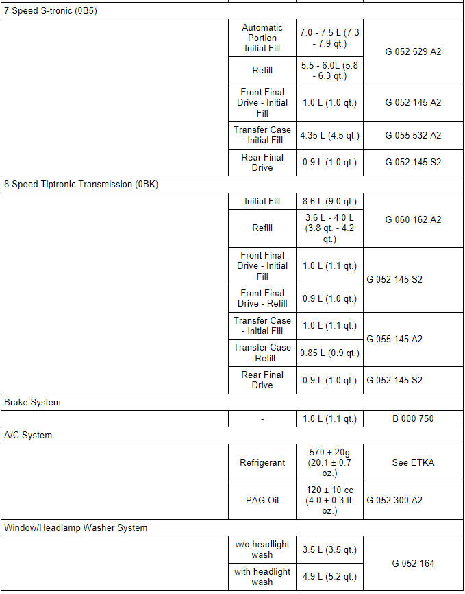 Maintenance, diagnosis