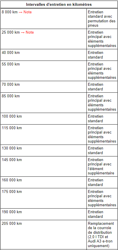 MY 2016 Maintenance Intervals - French Canadian