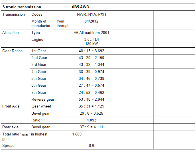 Transmission/Engine Allocation