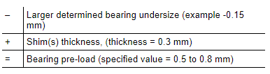 Procedure If There Is Bearing Undersize