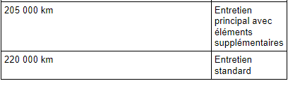 MY 2016 Maintenance Intervals - French Canadian