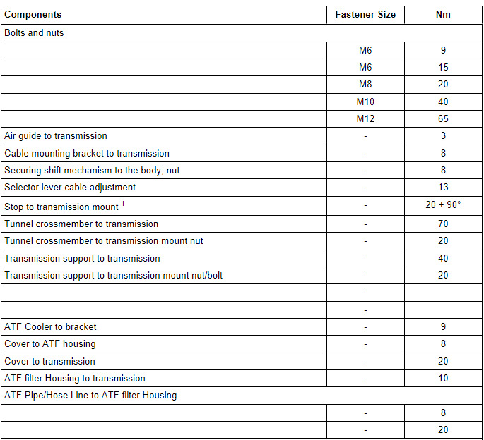 Fastener Tightening Specifications