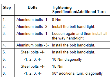 Tightening Specification and Sequence, Center Differential Housing - Bolted Driveshaft