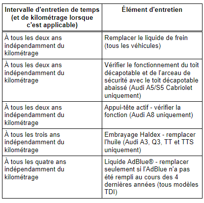 Éléments d'entretien critiques