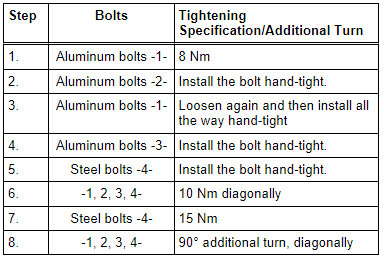 Tightening Specification and Sequence, Center Differential Housing - Attached Driveshaft